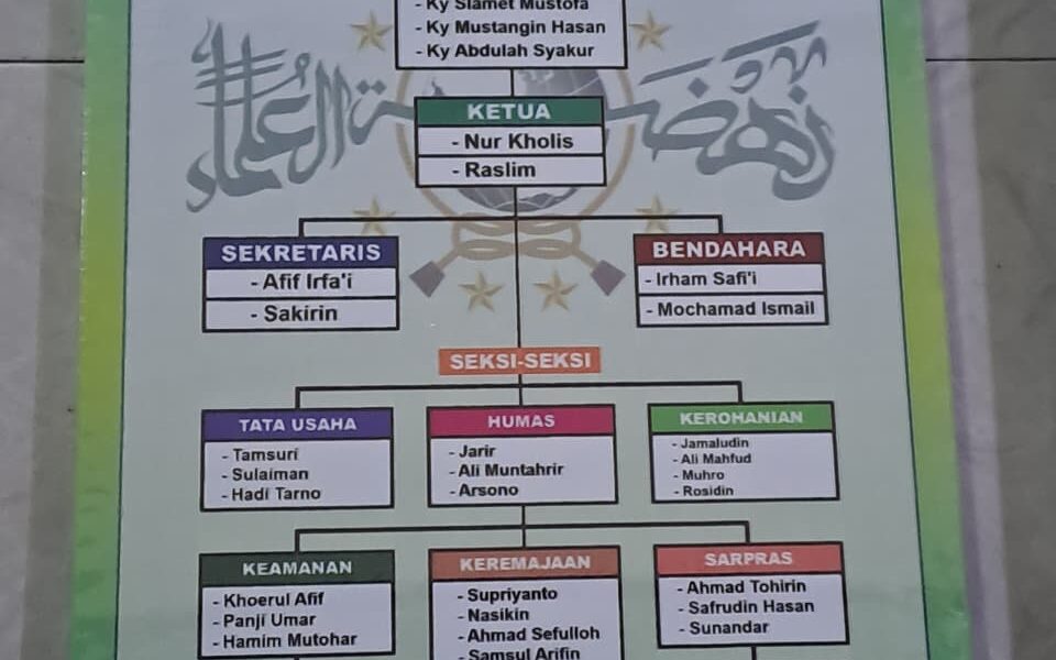 Struktur organisasi